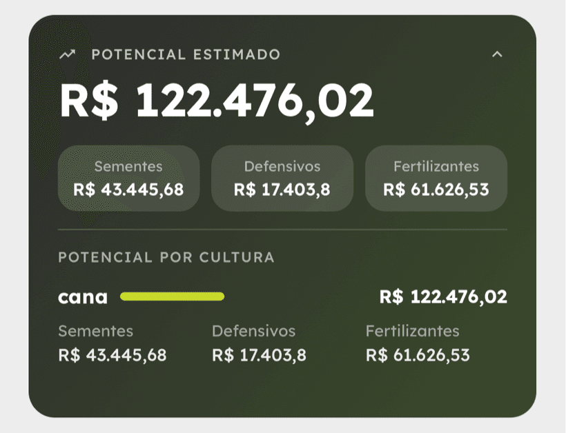 Potencial de venda estimado por segmento